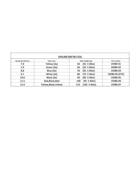 Molla Forcella Ohlins Nera RXF38 m.2 10.6 N/mm